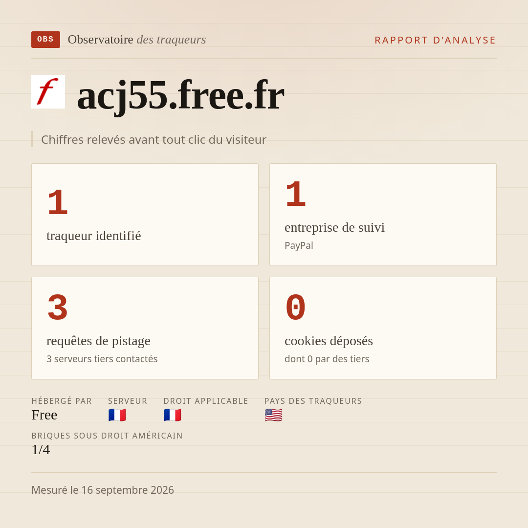 acj55.free.fr : 1 traqueur identifié, 1 entreprise de suivi, 3 requêtes de pistage. Chiffres relevés avant tout clic du visiteur.