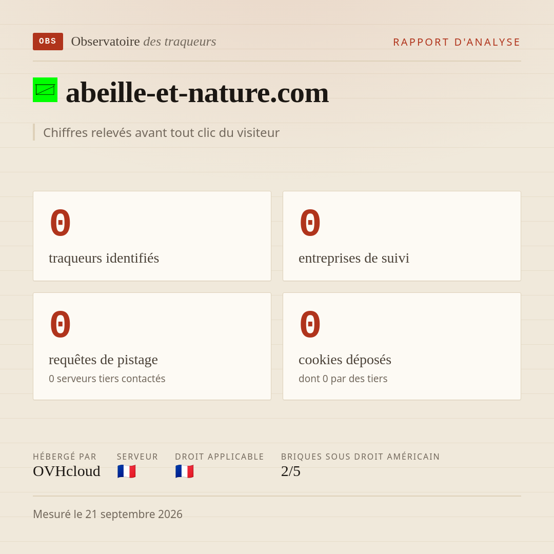 abeille-et-nature.com : 0 traqueurs identifiés, 0 entreprises de suivi, 0 requêtes de pistage. Chiffres relevés avant tout clic du visiteur.