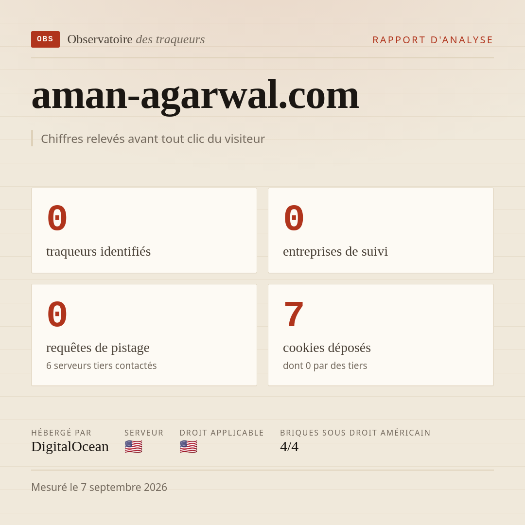 aman-agarwal.com : 0 traqueurs identifiés, 0 entreprises de suivi, 0 requêtes de pistage. Chiffres relevés avant tout clic du visiteur.