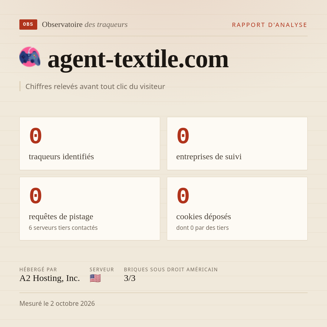 agent-textile.com : 0 traqueurs identifiés, 0 entreprises de suivi, 0 requêtes de pistage. Chiffres relevés avant tout clic du visiteur.