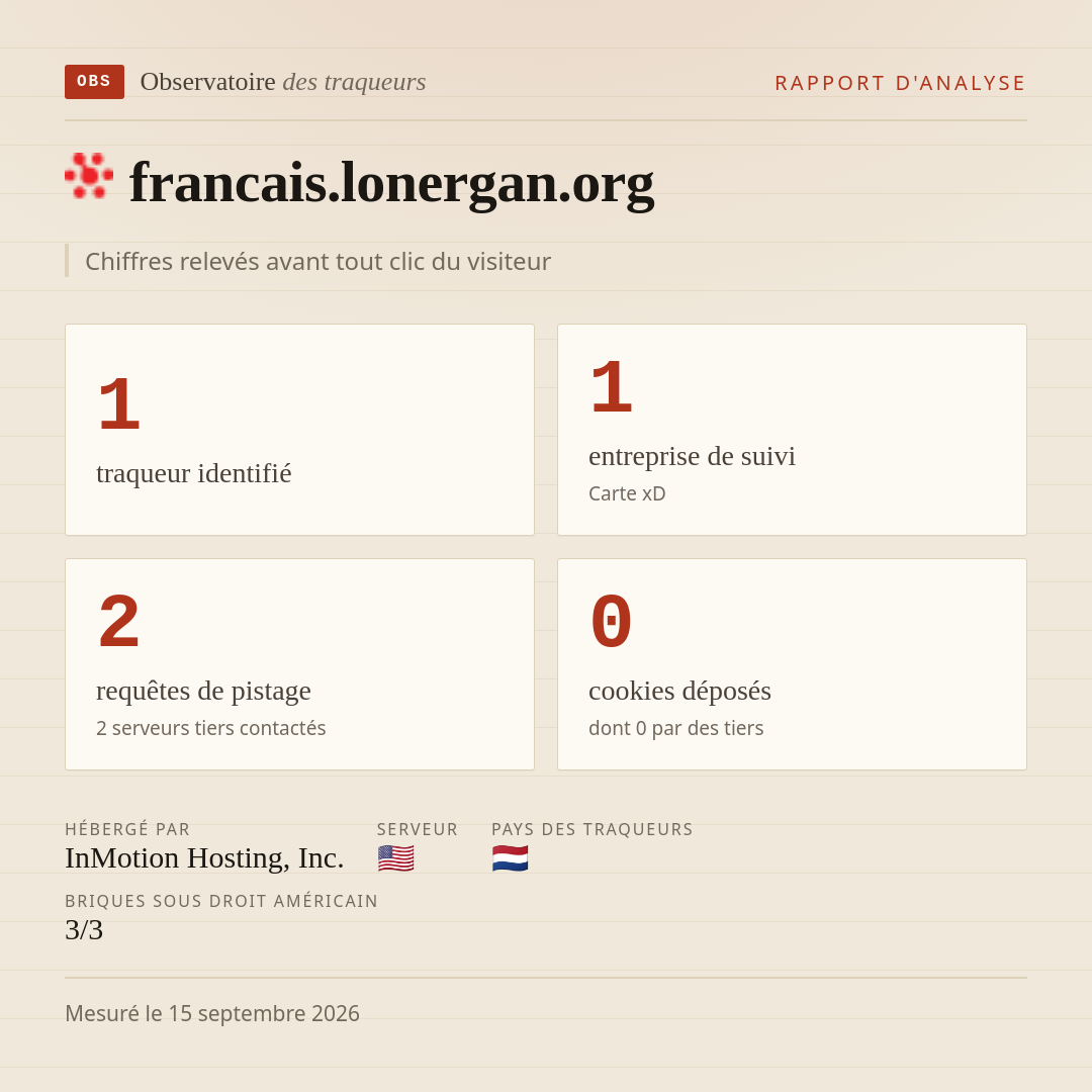 francais.lonergan.org : 1 traqueur identifié, 1 entreprise de suivi, 2 requêtes de pistage. Chiffres relevés avant tout clic du visiteur.