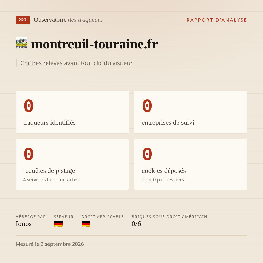 montreuil-touraine.fr : 0 traqueurs identifiés, 0 entreprises de suivi, 0 requêtes de pistage. Chiffres relevés avant tout clic du visiteur.