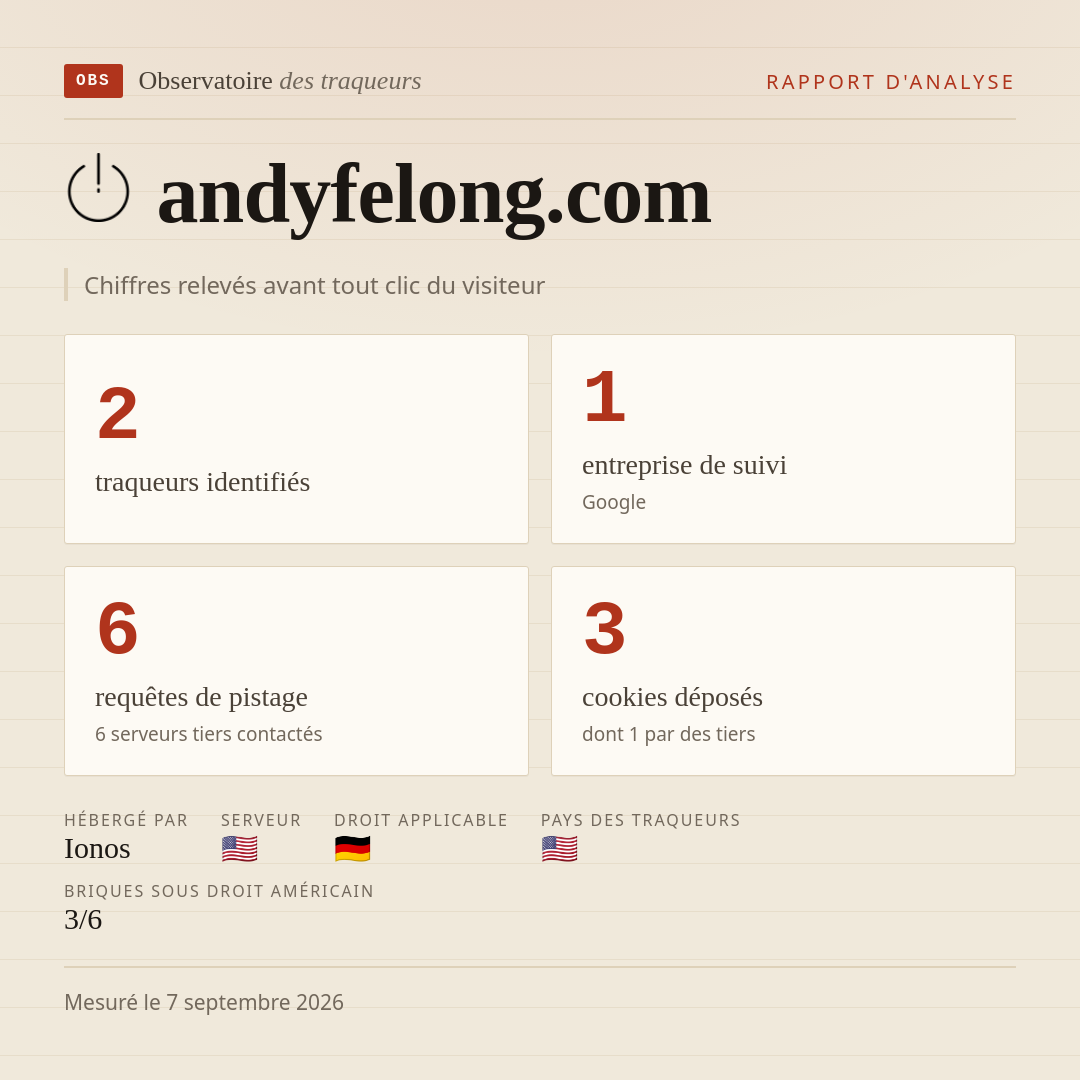andyfelong.com : 2 traqueurs identifiés, 1 entreprise de suivi, 6 requêtes de pistage. Chiffres relevés avant tout clic du visiteur.