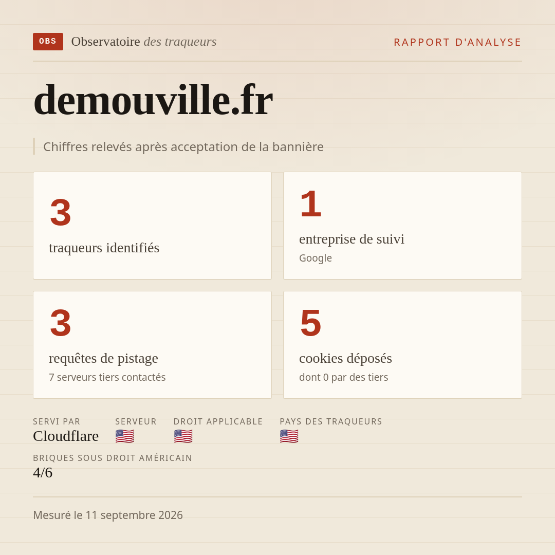 demouville.fr : 3 traqueurs identifiés, 1 entreprise de suivi, 3 requêtes de pistage. Chiffres relevés après acceptation de la bannière.