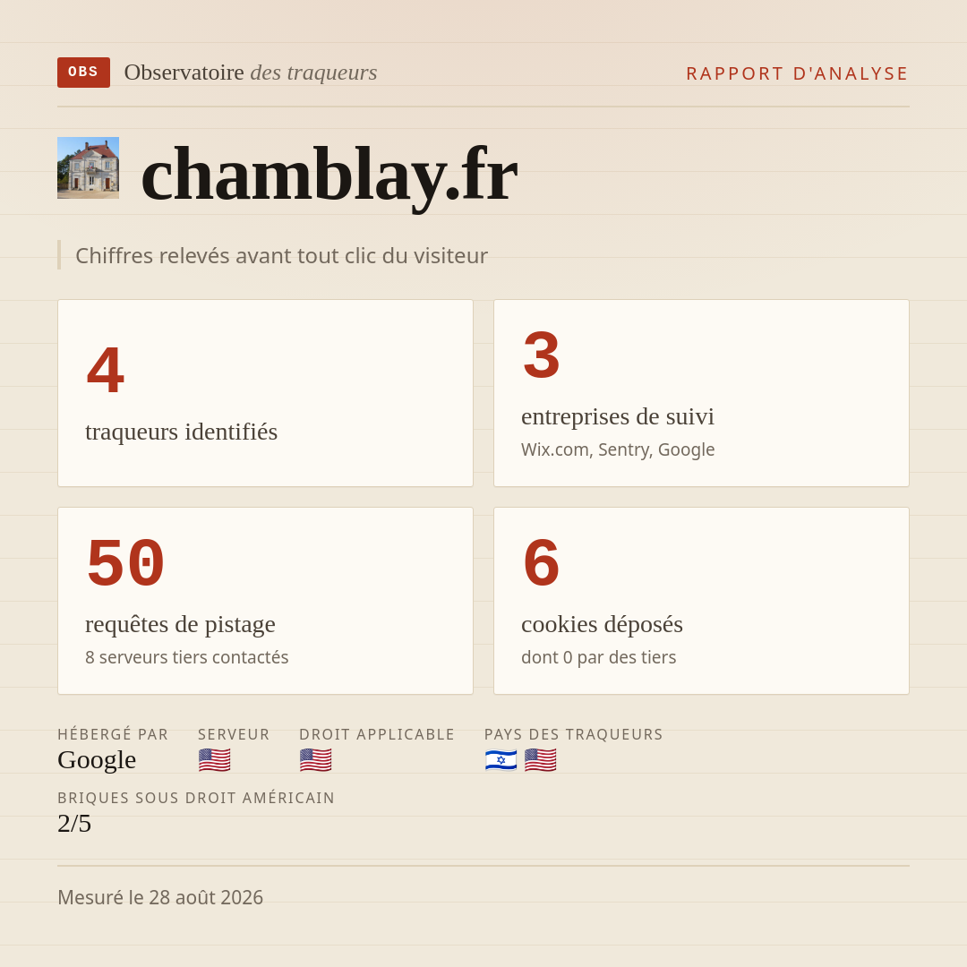 chamblay.fr : 4 traqueurs identifiés, 3 entreprises de suivi, 50 requêtes de pistage. Chiffres relevés avant tout clic du visiteur.