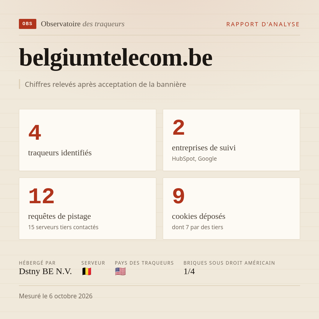 belgiumtelecom.be : 4 traqueurs identifiés, 2 entreprises de suivi, 12 requêtes de pistage. Chiffres relevés après acceptation de la bannière.