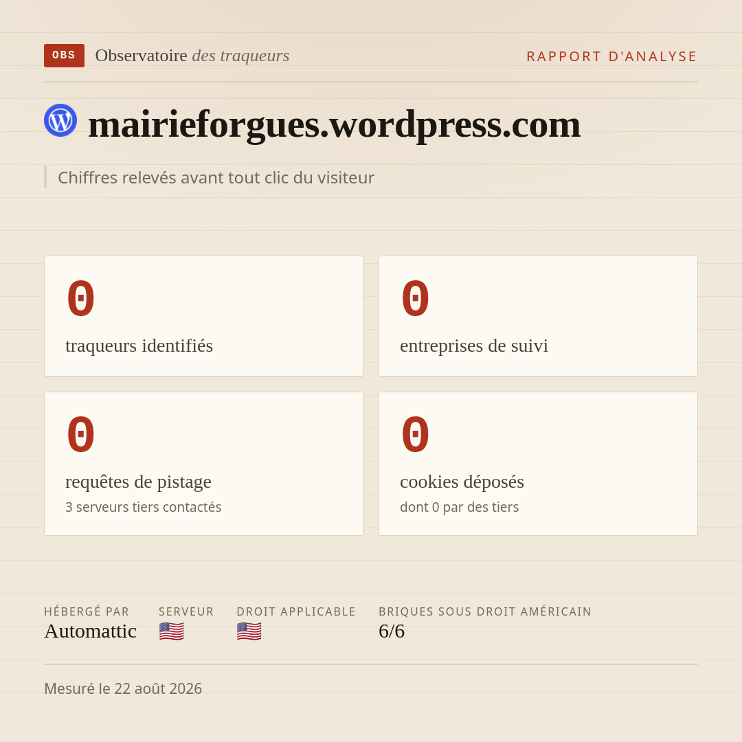 mairieforgues.wordpress.com : 0 traqueurs identifiés, 0 entreprises de suivi, 0 requêtes de pistage. Chiffres relevés avant tout clic du visiteur.