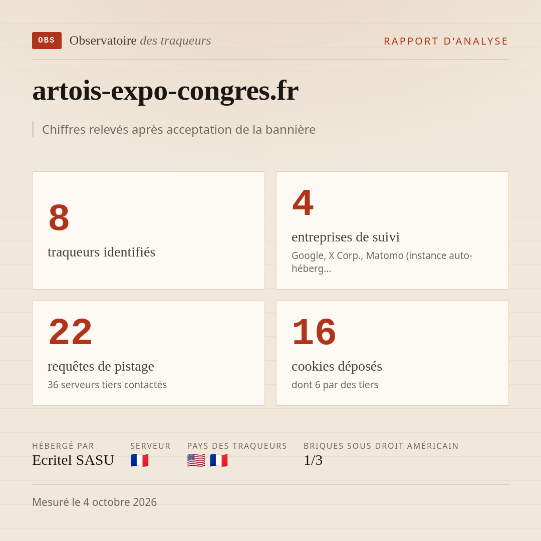artois-expo-congres.fr : 8 traqueurs identifiés, 4 entreprises de suivi, 22 requêtes de pistage. Chiffres relevés après acceptation de la bannière.