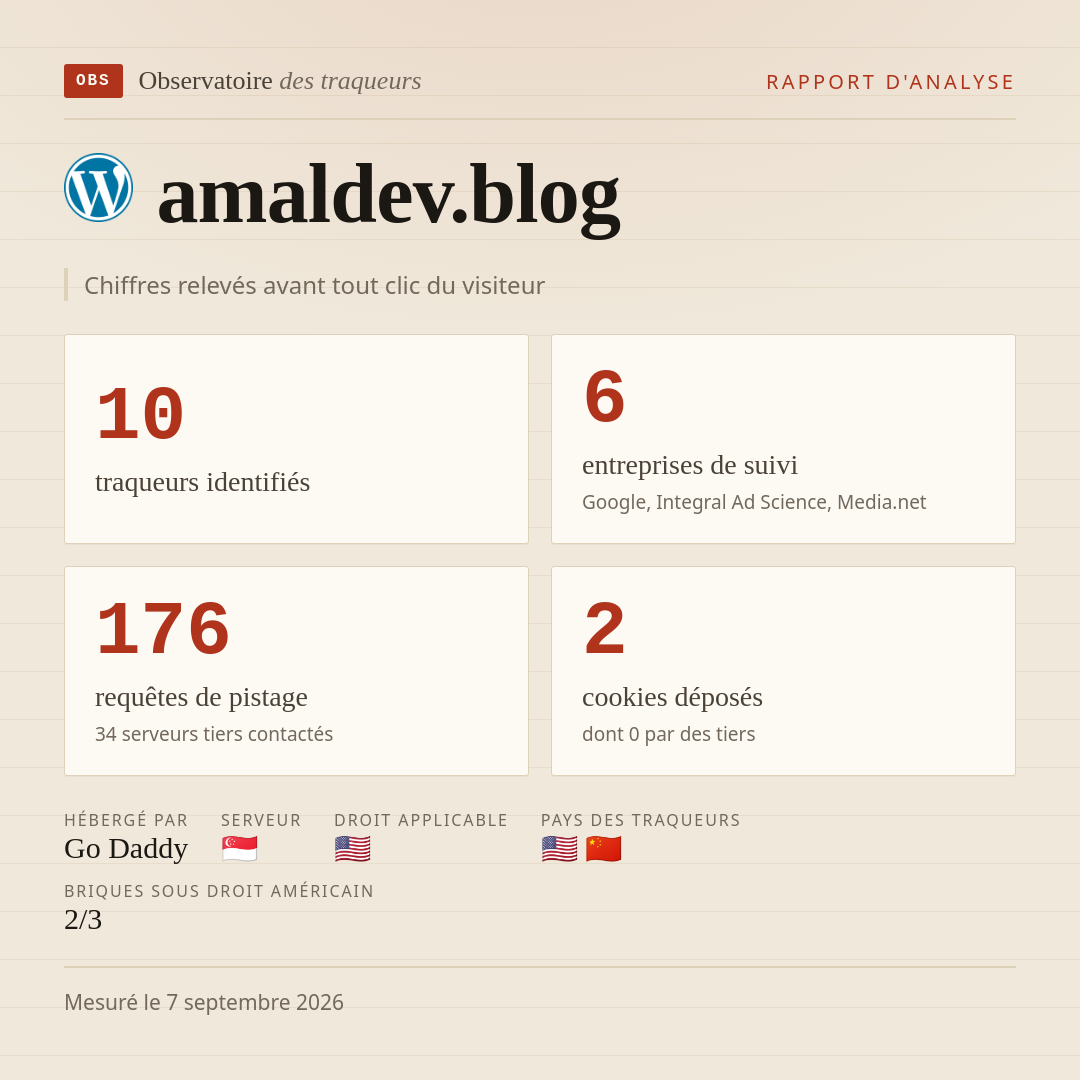 amaldev.blog : 10 traqueurs identifiés, 6 entreprises de suivi, 176 requêtes de pistage. Chiffres relevés avant tout clic du visiteur.