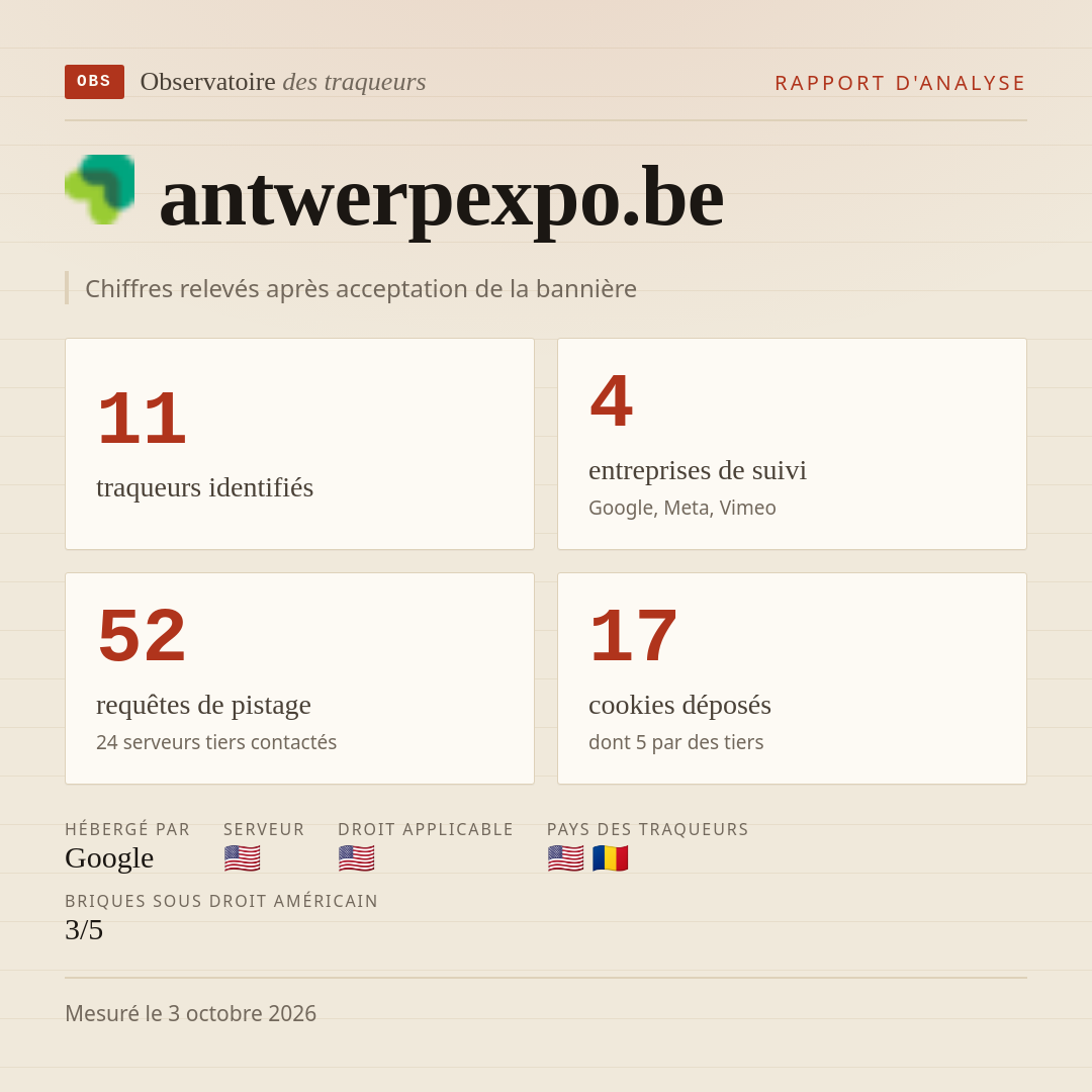 antwerpexpo.be : 11 traqueurs identifiés, 4 entreprises de suivi, 52 requêtes de pistage. Chiffres relevés après acceptation de la bannière.