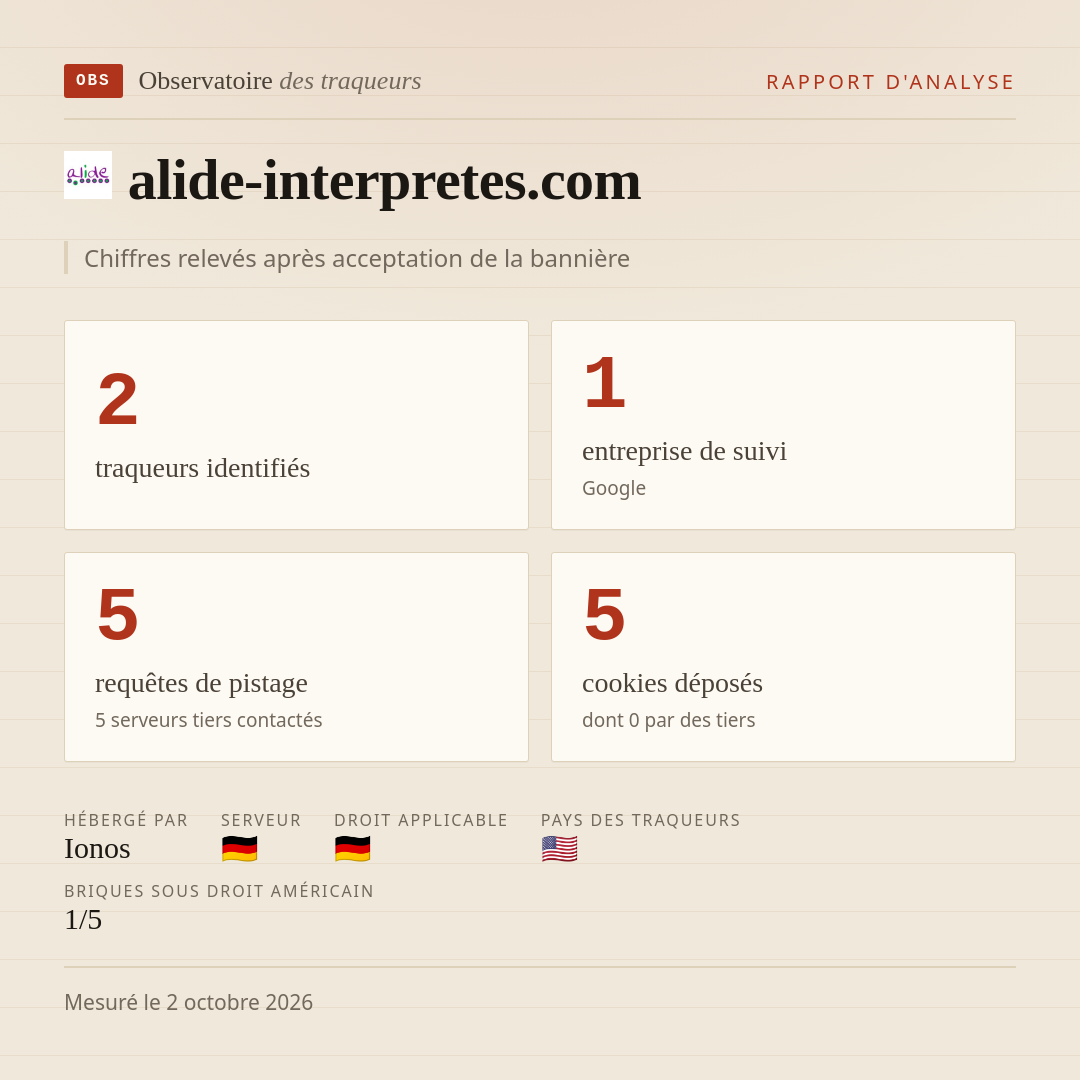 alide-interpretes.com : 2 traqueurs identifiés, 1 entreprise de suivi, 5 requêtes de pistage. Chiffres relevés après acceptation de la bannière.