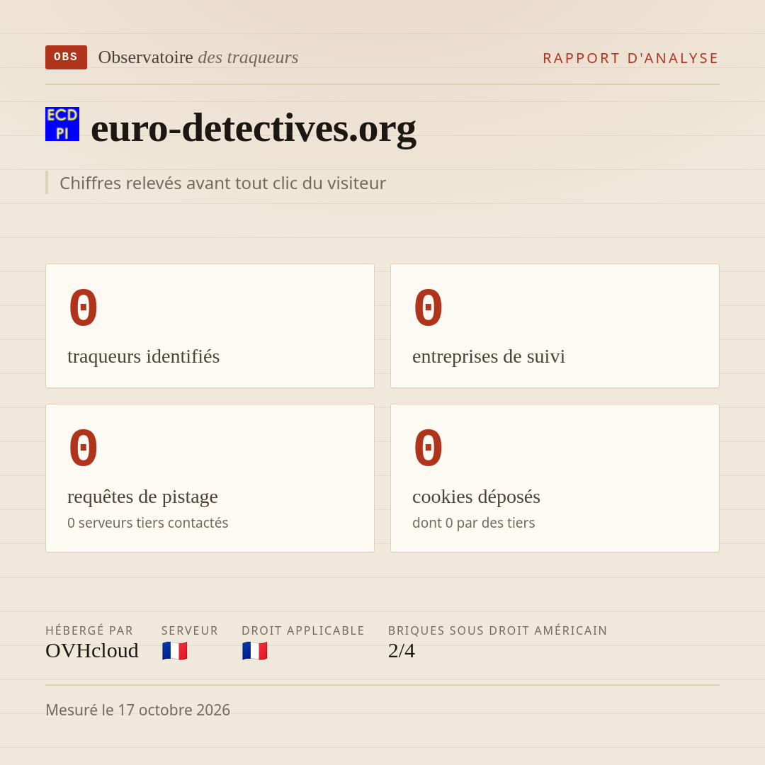 euro-detectives.org : 0 traqueurs identifiés, 0 entreprises de suivi, 0 requêtes de pistage. Chiffres relevés avant tout clic du visiteur.