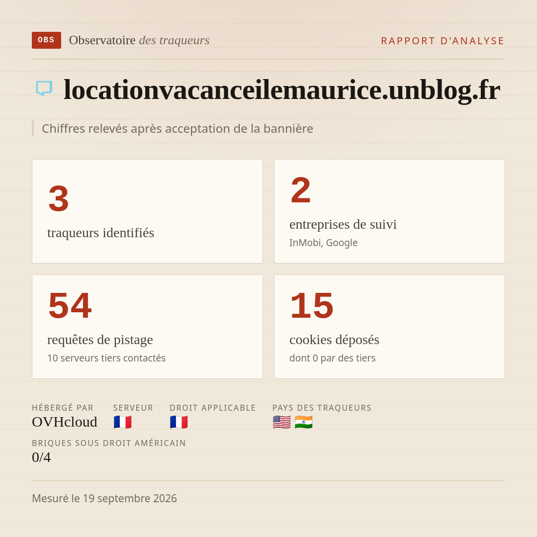 locationvacanceilemaurice.unblog.fr : 3 traqueurs identifiés, 2 entreprises de suivi, 54 requêtes de pistage. Chiffres relevés après acceptation de la bannière.