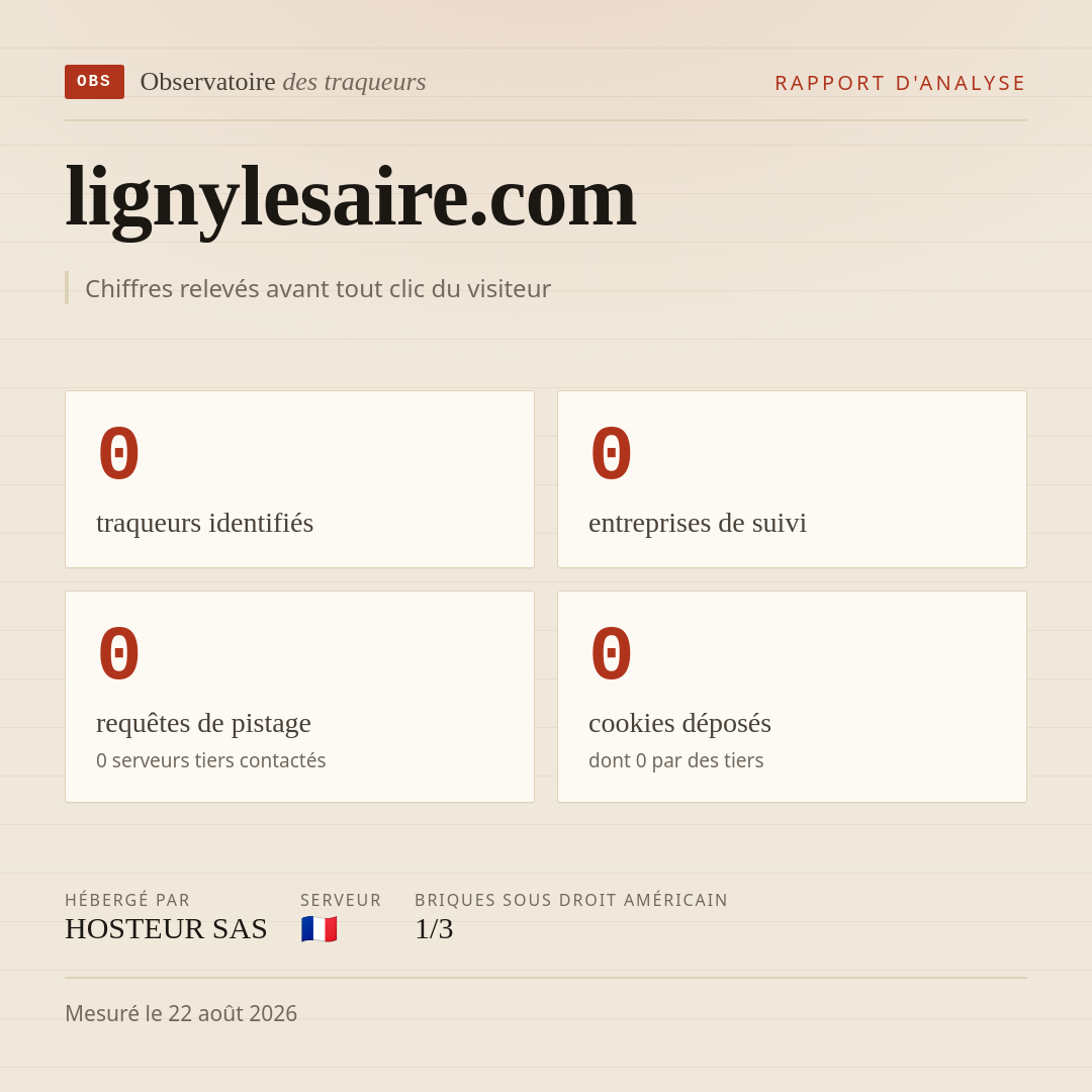 lignylesaire.com : 0 traqueurs identifiés, 0 entreprises de suivi, 0 requêtes de pistage. Chiffres relevés avant tout clic du visiteur.