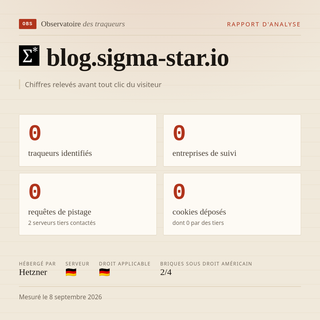 blog.sigma-star.io : 0 traqueurs identifiés, 0 entreprises de suivi, 0 requêtes de pistage. Chiffres relevés avant tout clic du visiteur.