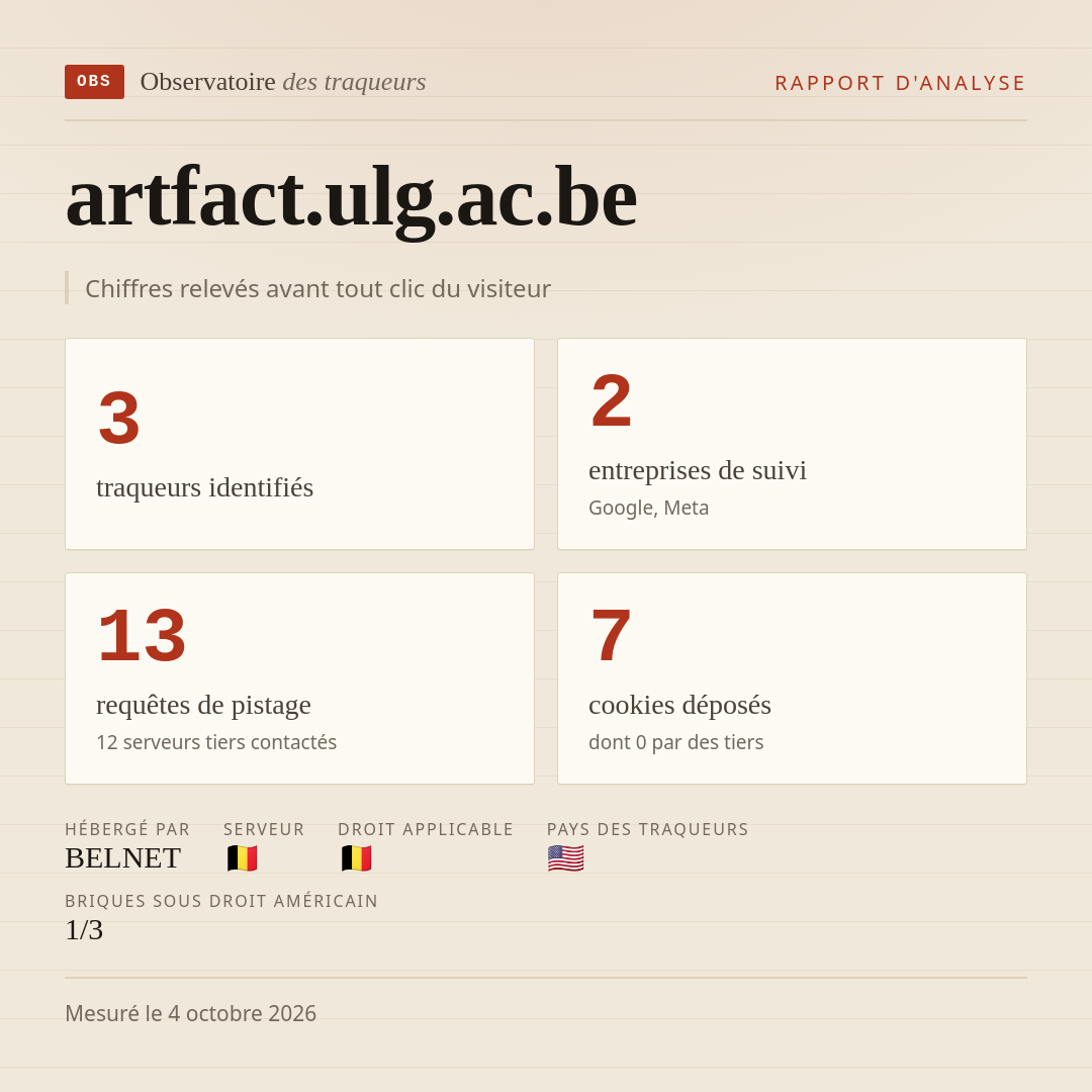 artfact.ulg.ac.be : 3 traqueurs identifiés, 2 entreprises de suivi, 13 requêtes de pistage. Chiffres relevés avant tout clic du visiteur.