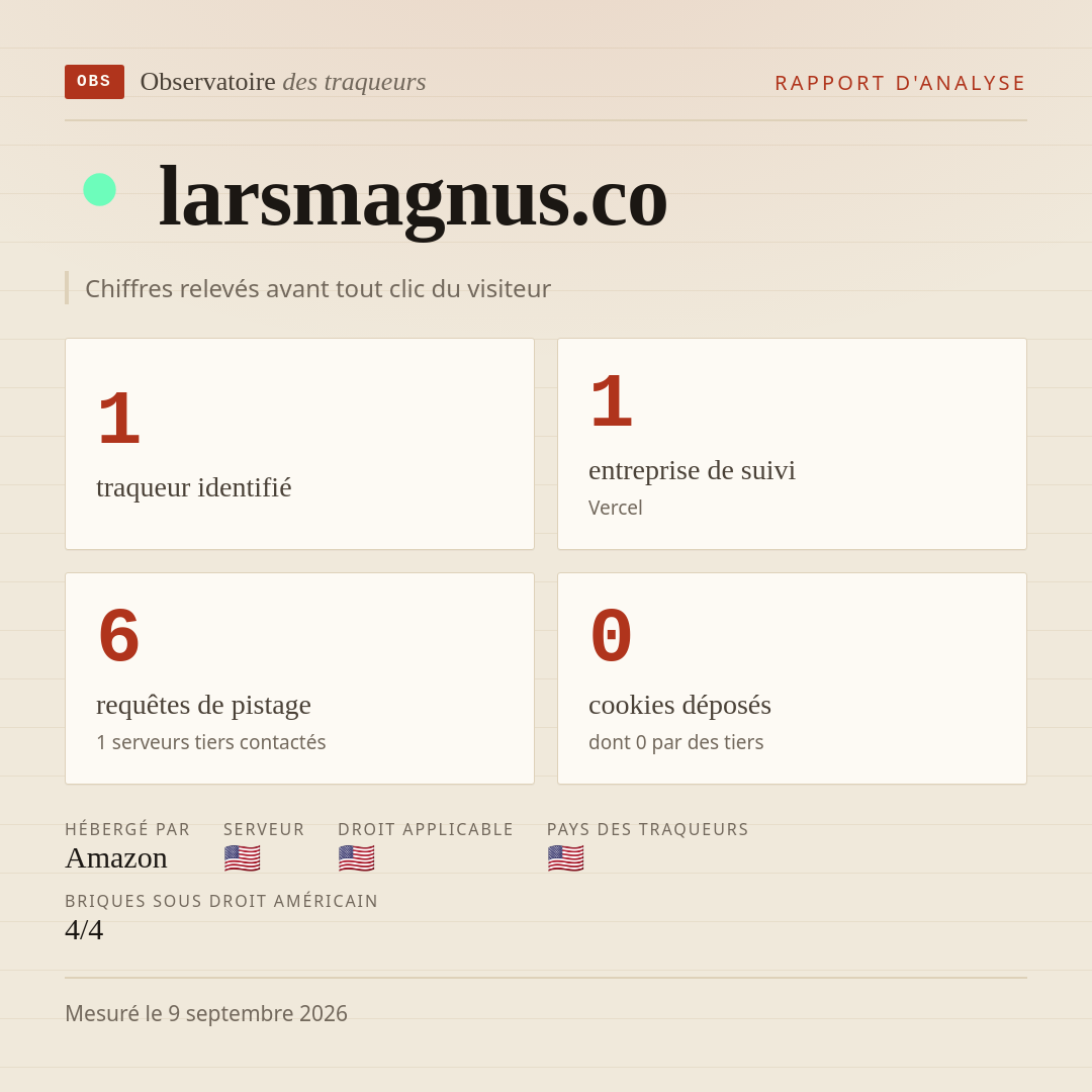larsmagnus.co : 1 traqueur identifié, 1 entreprise de suivi, 6 requêtes de pistage. Chiffres relevés avant tout clic du visiteur.