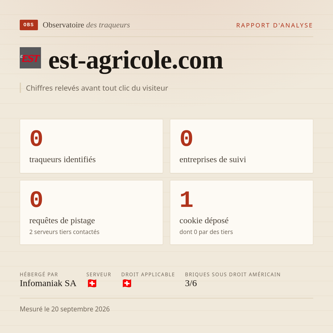 est-agricole.com : 0 traqueurs identifiés, 0 entreprises de suivi, 0 requêtes de pistage. Chiffres relevés avant tout clic du visiteur.