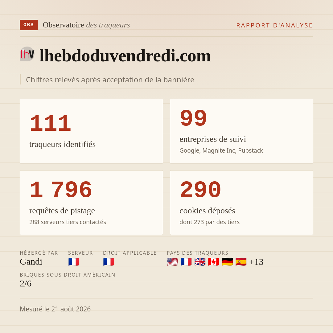 lhebdoduvendredi.com : 111 traqueurs identifiés, 99 entreprises de suivi, 1 796 requêtes de pistage. Chiffres relevés après acceptation de la bannière.