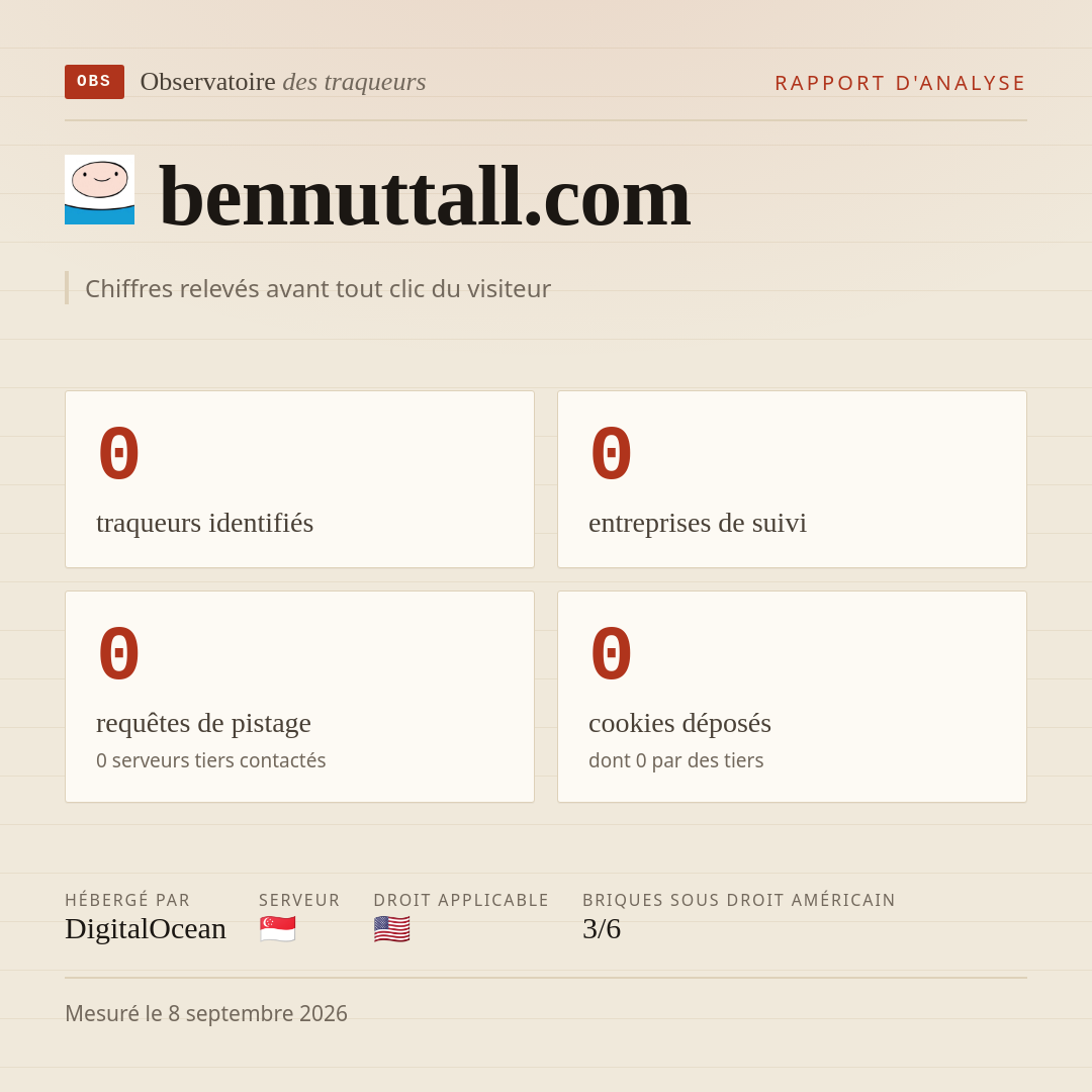 bennuttall.com : 0 traqueurs identifiés, 0 entreprises de suivi, 0 requêtes de pistage. Chiffres relevés avant tout clic du visiteur.