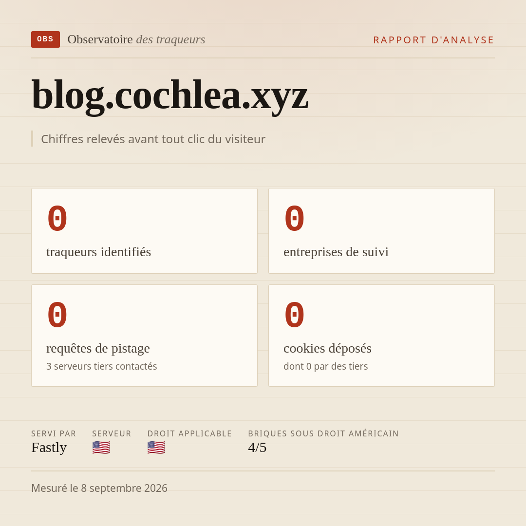 blog.cochlea.xyz : 0 traqueurs identifiés, 0 entreprises de suivi, 0 requêtes de pistage. Chiffres relevés avant tout clic du visiteur.