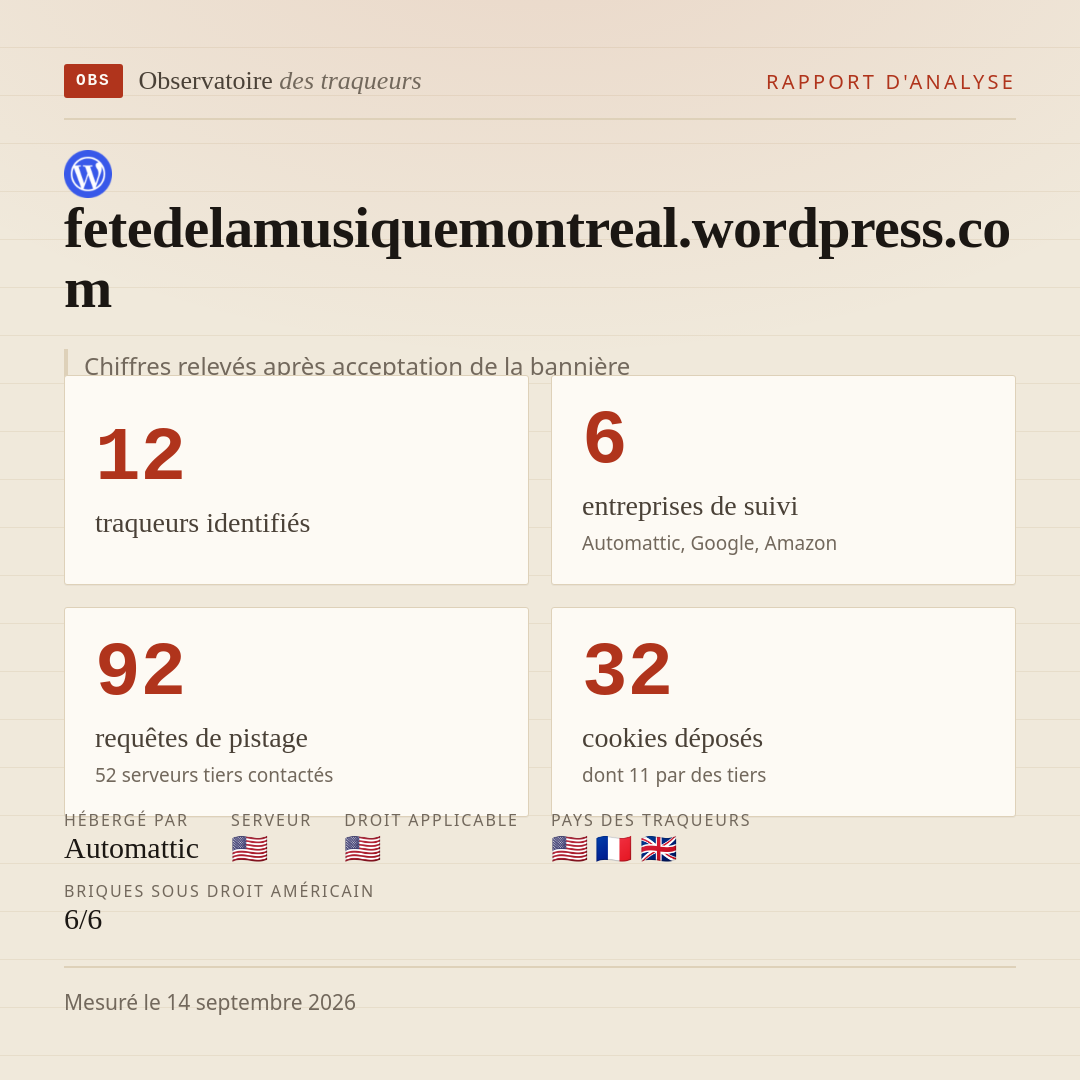fetedelamusiquemontreal.wordpress.com : 12 traqueurs identifiés, 6 entreprises de suivi, 92 requêtes de pistage. Chiffres relevés après acceptation de la bannière.