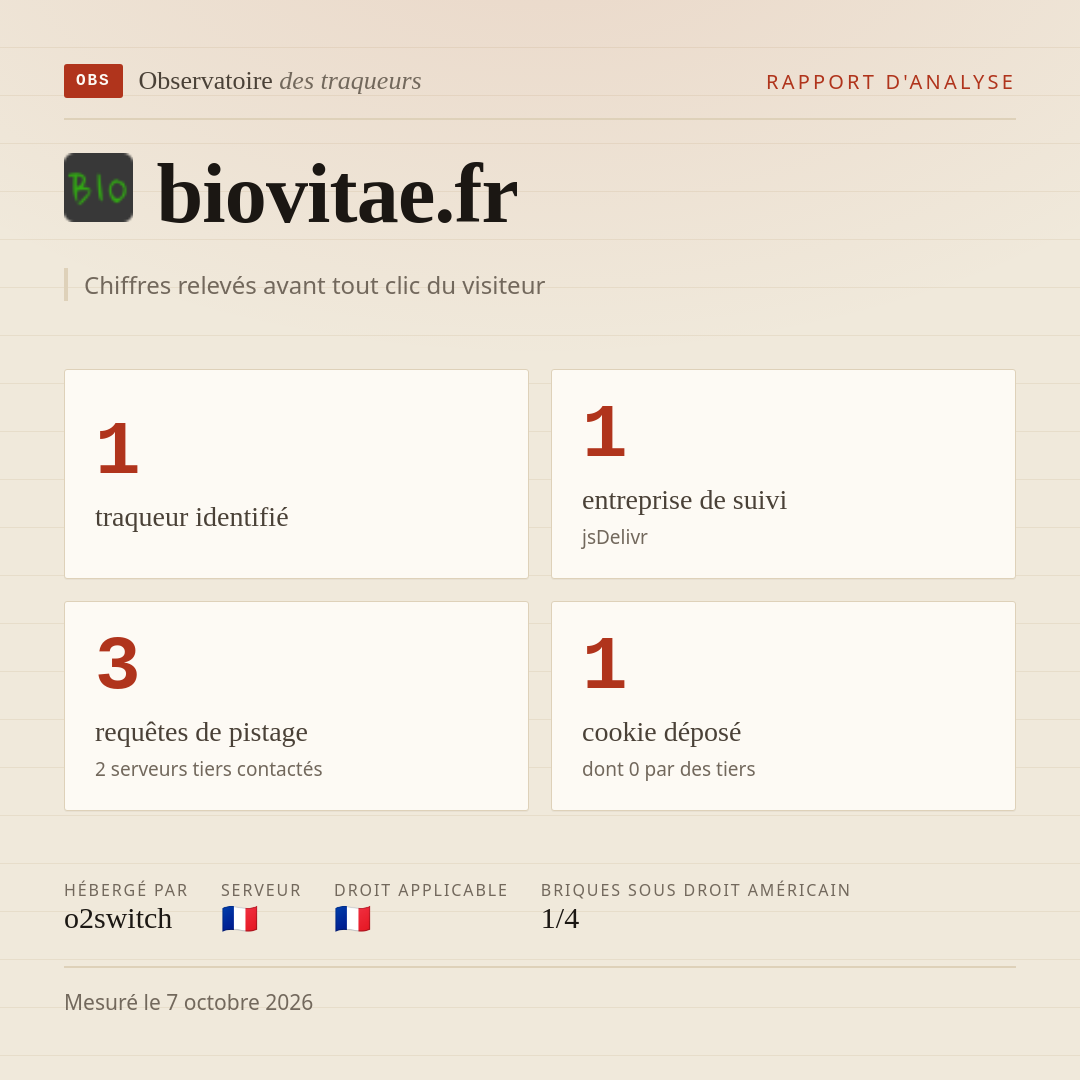 biovitae.fr : 1 traqueur identifié, 1 entreprise de suivi, 3 requêtes de pistage. Chiffres relevés avant tout clic du visiteur.