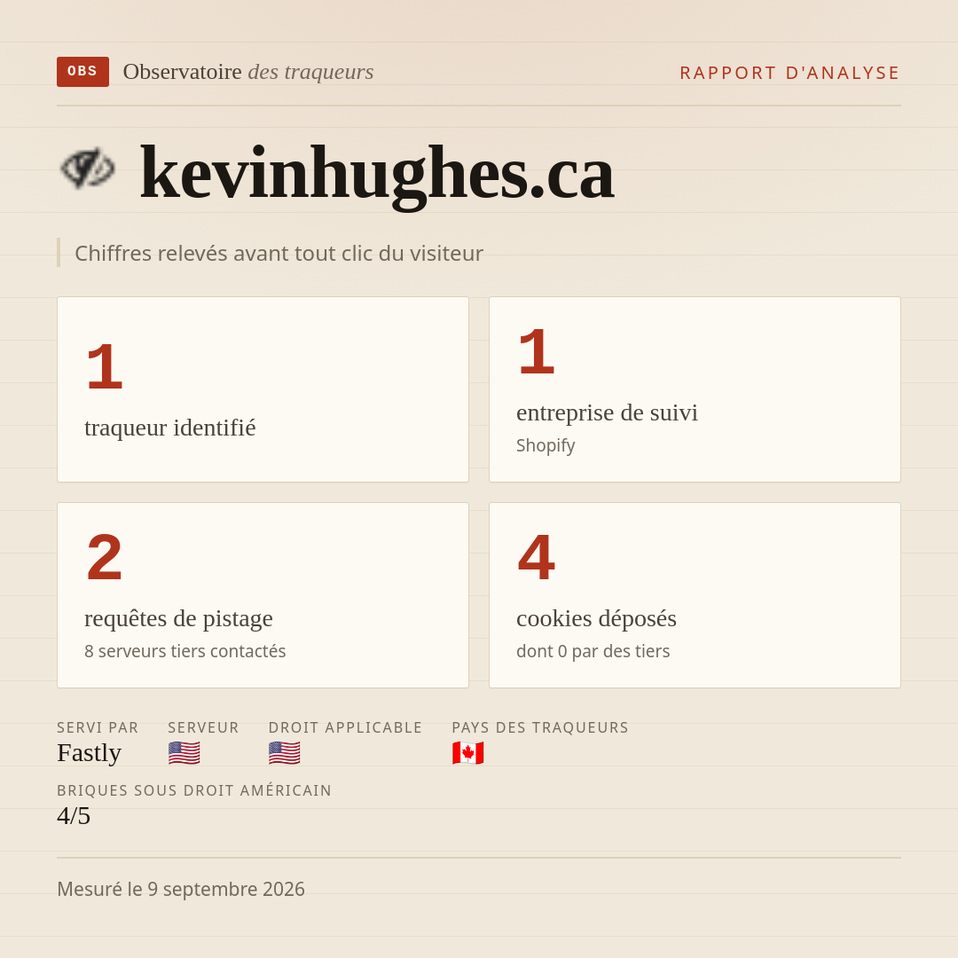 kevinhughes.ca : 1 traqueur identifié, 1 entreprise de suivi, 2 requêtes de pistage. Chiffres relevés avant tout clic du visiteur.