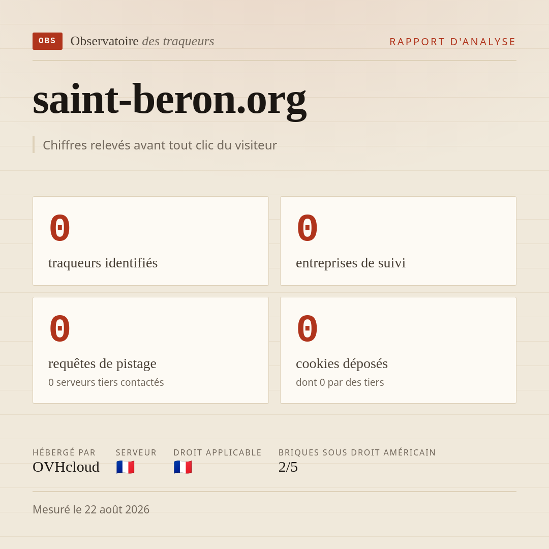 saint-beron.org : 0 traqueurs identifiés, 0 entreprises de suivi, 0 requêtes de pistage. Chiffres relevés avant tout clic du visiteur.