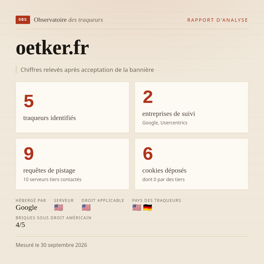 oetker.fr : 5 traqueurs identifiés, 2 entreprises de suivi, 9 requêtes de pistage. Chiffres relevés après acceptation de la bannière.