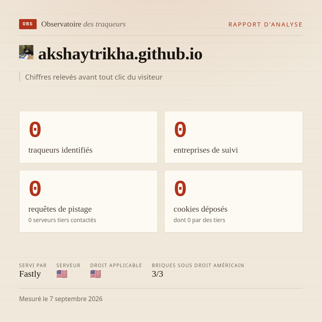 akshaytrikha.github.io : 0 traqueurs identifiés, 0 entreprises de suivi, 0 requêtes de pistage. Chiffres relevés avant tout clic du visiteur.