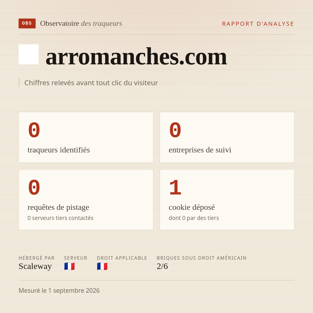 arromanches.com : 0 traqueurs identifiés, 0 entreprises de suivi, 0 requêtes de pistage. Chiffres relevés avant tout clic du visiteur.