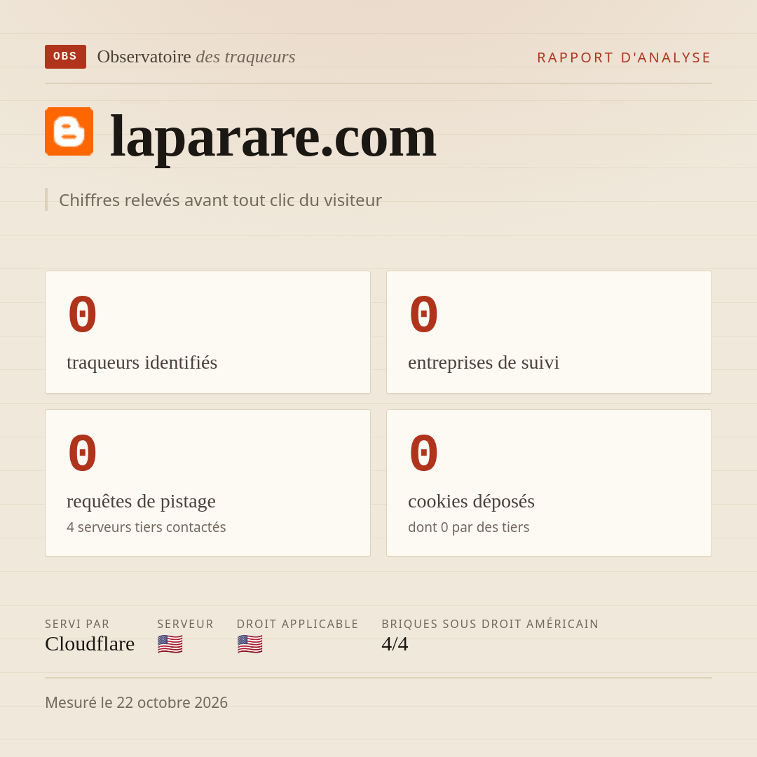laparare.com : 0 traqueurs identifiés, 0 entreprises de suivi, 0 requêtes de pistage. Chiffres relevés avant tout clic du visiteur.