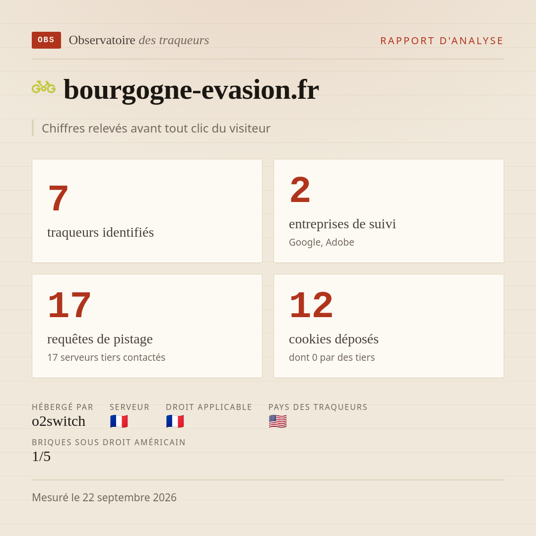 bourgogne-evasion.fr : 7 traqueurs identifiés, 2 entreprises de suivi, 17 requêtes de pistage. Chiffres relevés avant tout clic du visiteur.