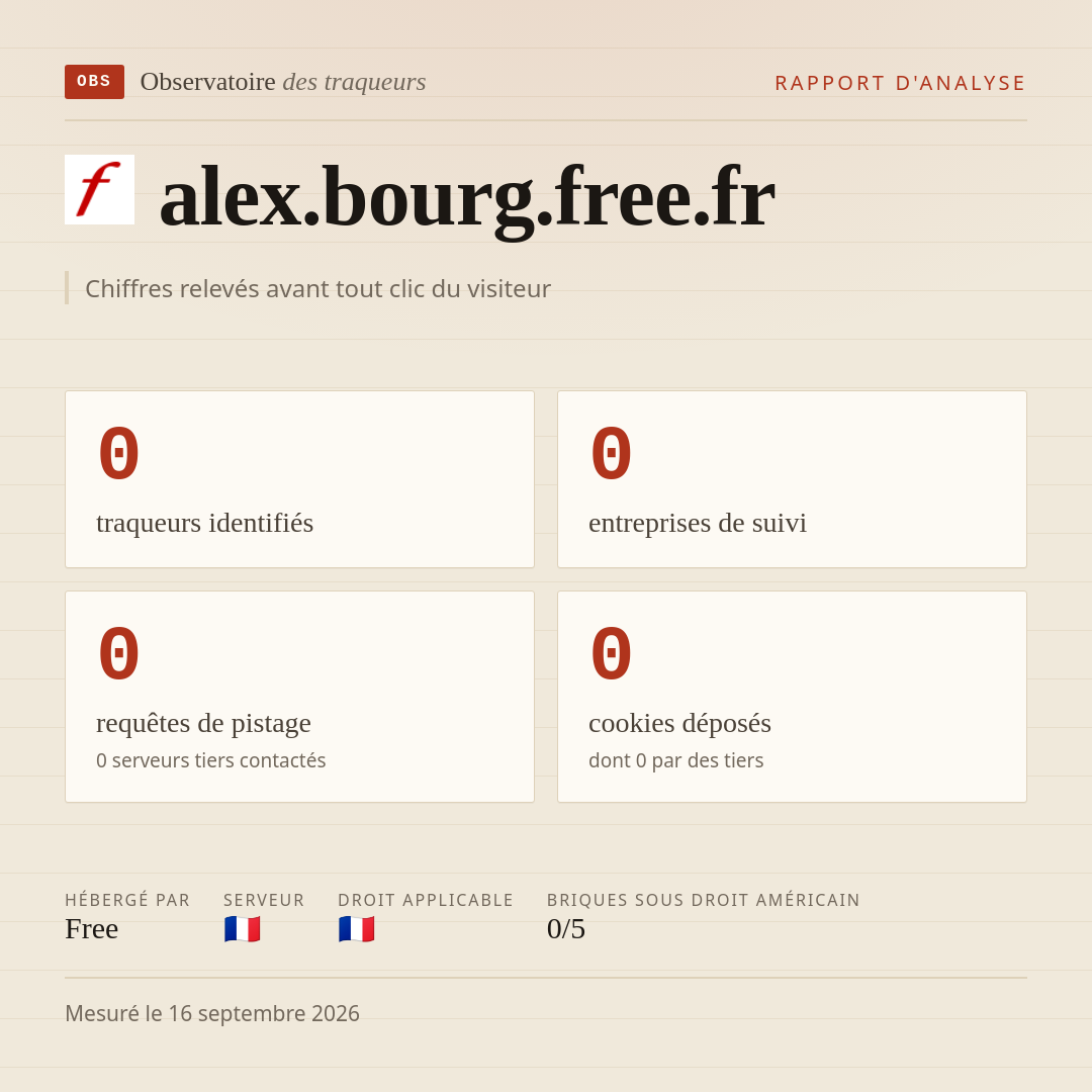 alex.bourg.free.fr : 0 traqueurs identifiés, 0 entreprises de suivi, 0 requêtes de pistage. Chiffres relevés avant tout clic du visiteur.