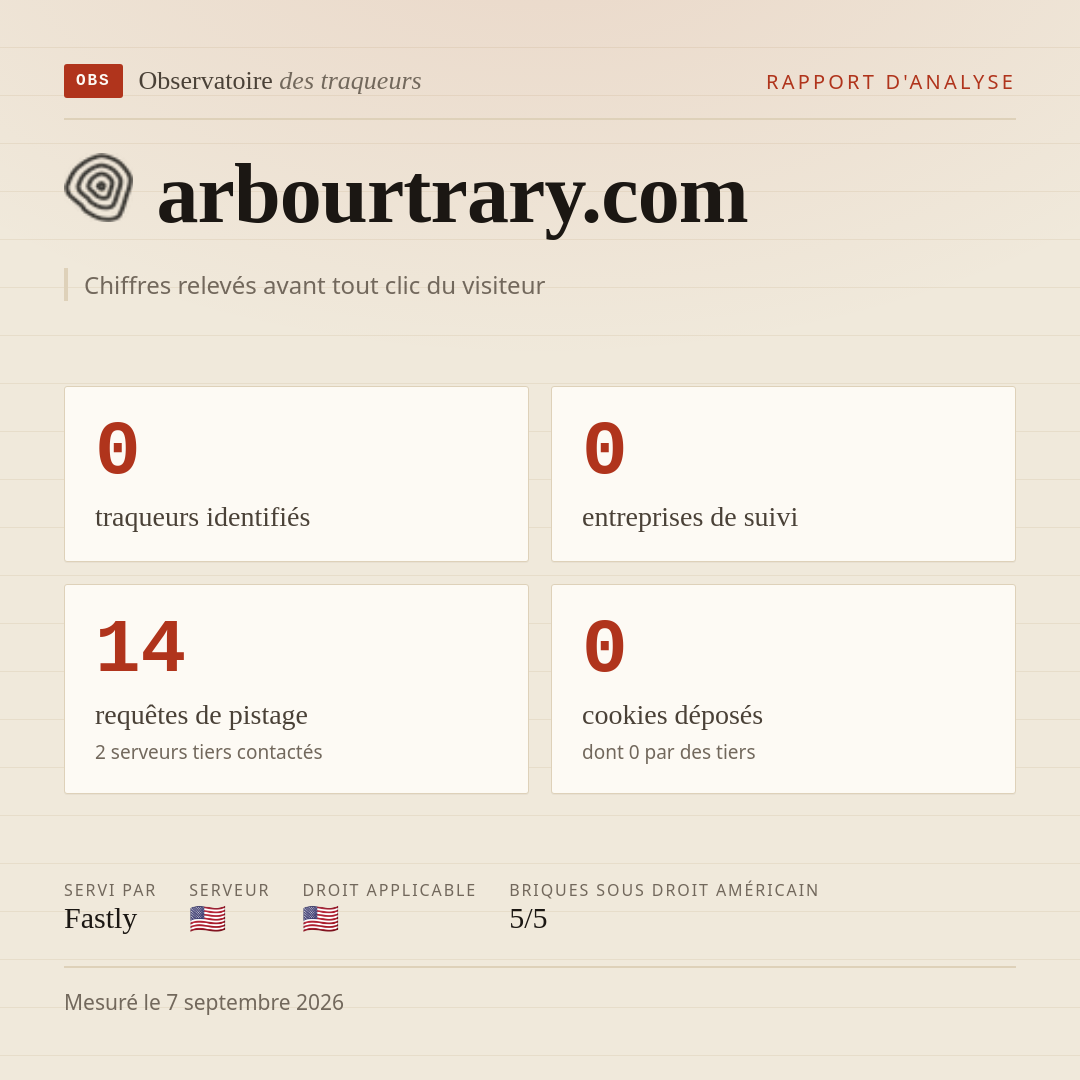 arbourtrary.com : 0 traqueurs identifiés, 0 entreprises de suivi, 14 requêtes de pistage. Chiffres relevés avant tout clic du visiteur.