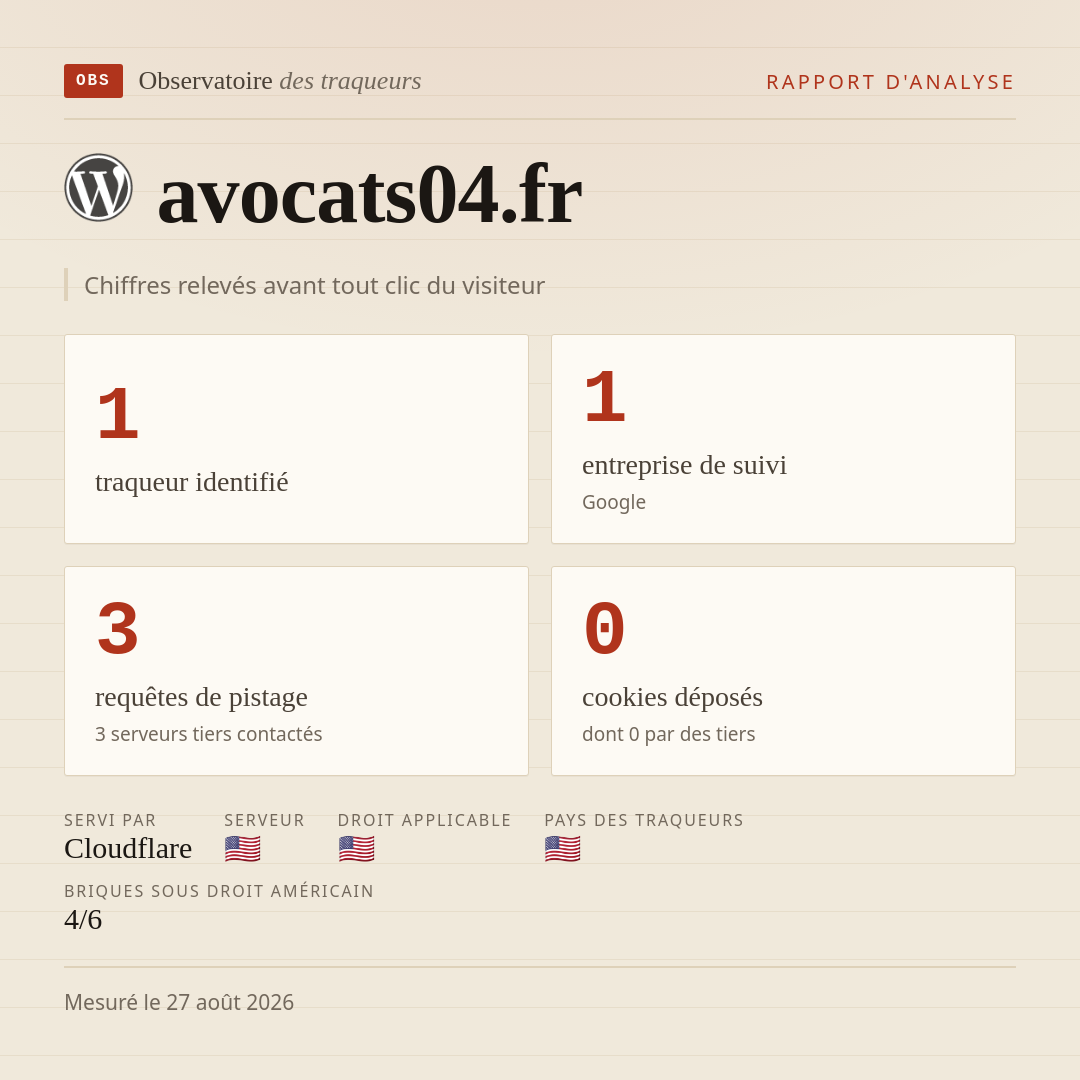 avocats04.fr : 1 traqueur identifié, 1 entreprise de suivi, 3 requêtes de pistage. Chiffres relevés avant tout clic du visiteur.