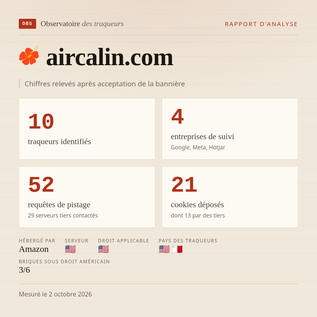 aircalin.com : 10 traqueurs identifiés, 4 entreprises de suivi, 52 requêtes de pistage. Chiffres relevés après acceptation de la bannière.