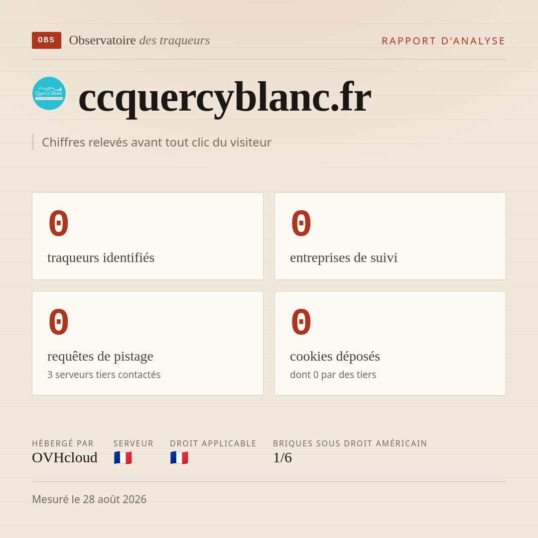 ccquercyblanc.fr : 0 traqueurs identifiés, 0 entreprises de suivi, 0 requêtes de pistage. Chiffres relevés avant tout clic du visiteur.
