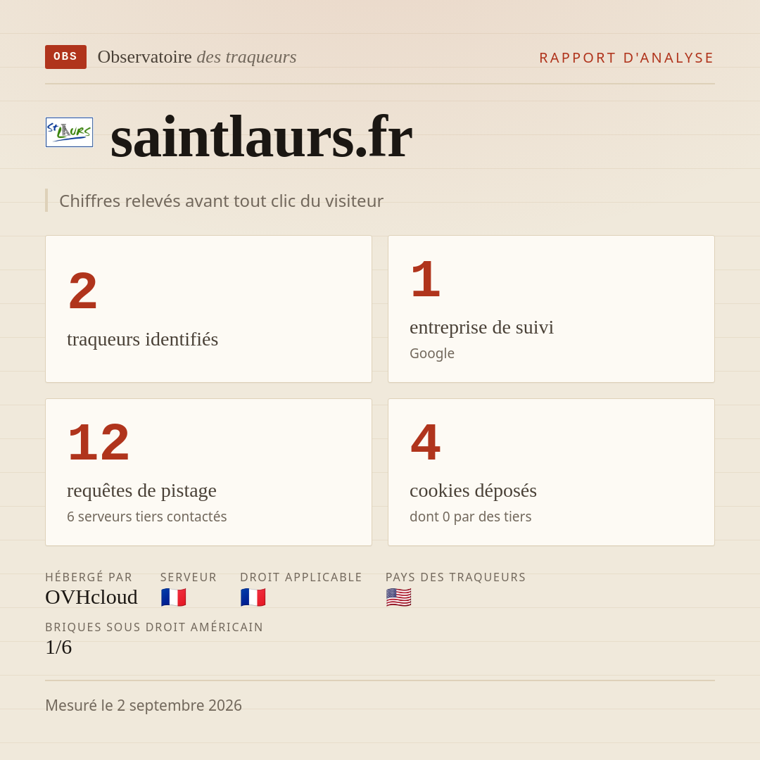 saintlaurs.fr : 2 traqueurs identifiés, 1 entreprise de suivi, 12 requêtes de pistage. Chiffres relevés avant tout clic du visiteur.
