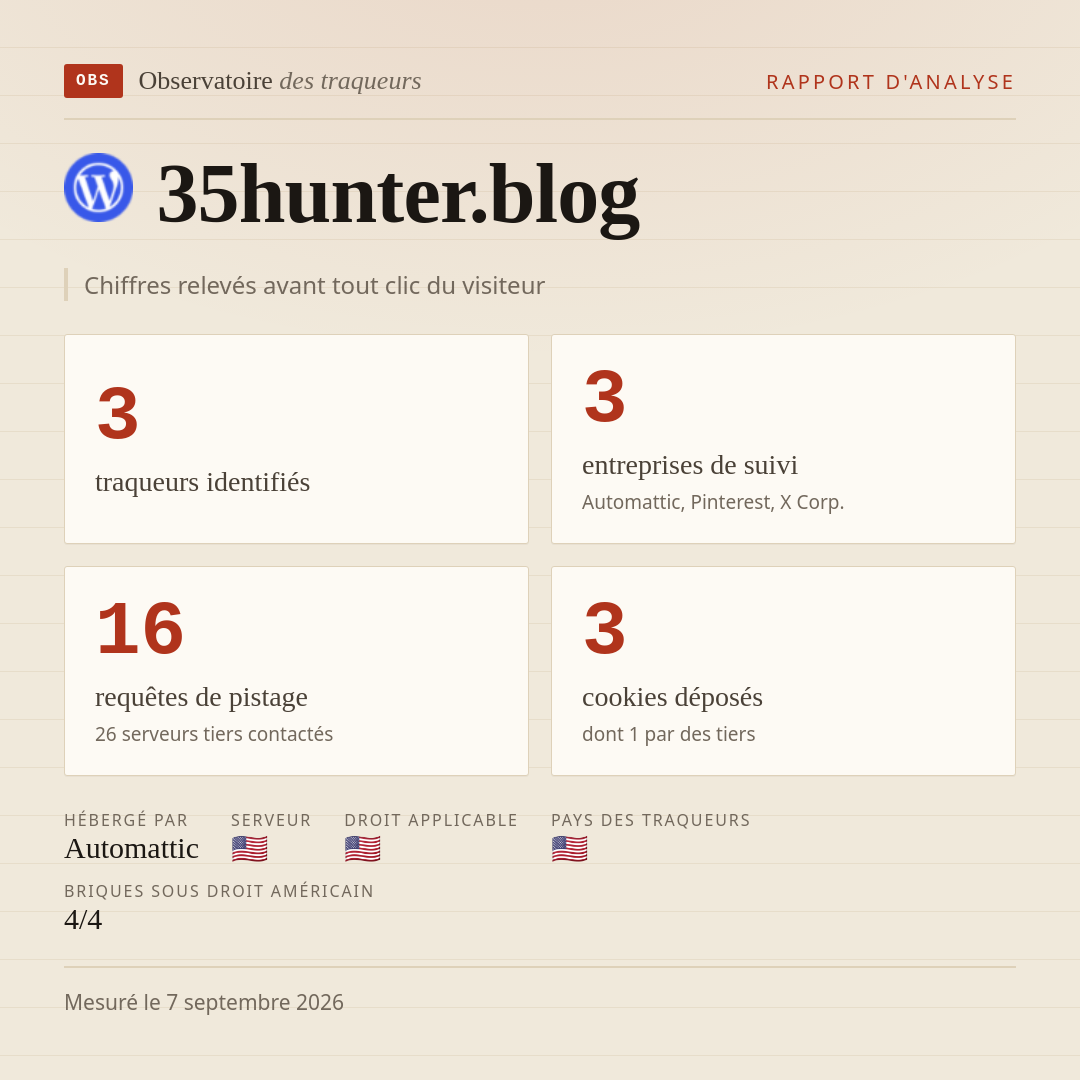 35hunter.blog : 3 traqueurs identifiés, 3 entreprises de suivi, 16 requêtes de pistage. Chiffres relevés avant tout clic du visiteur.