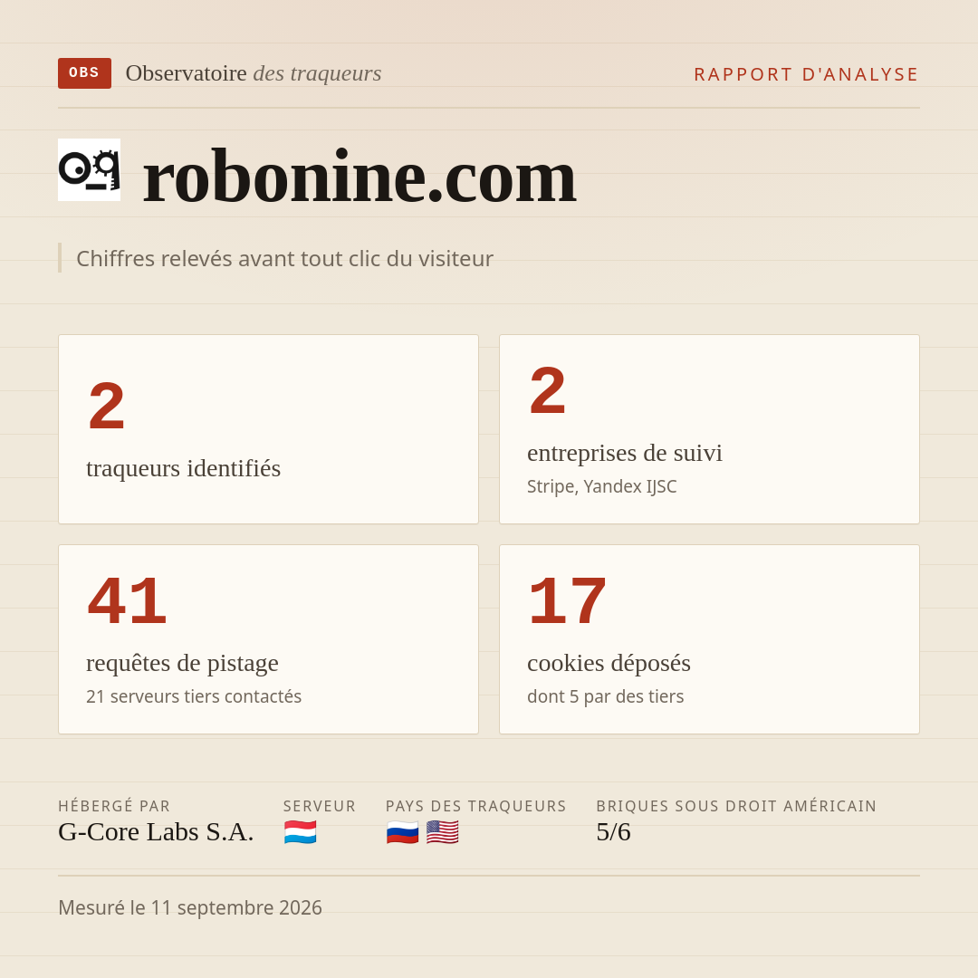 robonine.com : 2 traqueurs identifiés, 2 entreprises de suivi, 41 requêtes de pistage. Chiffres relevés avant tout clic du visiteur.