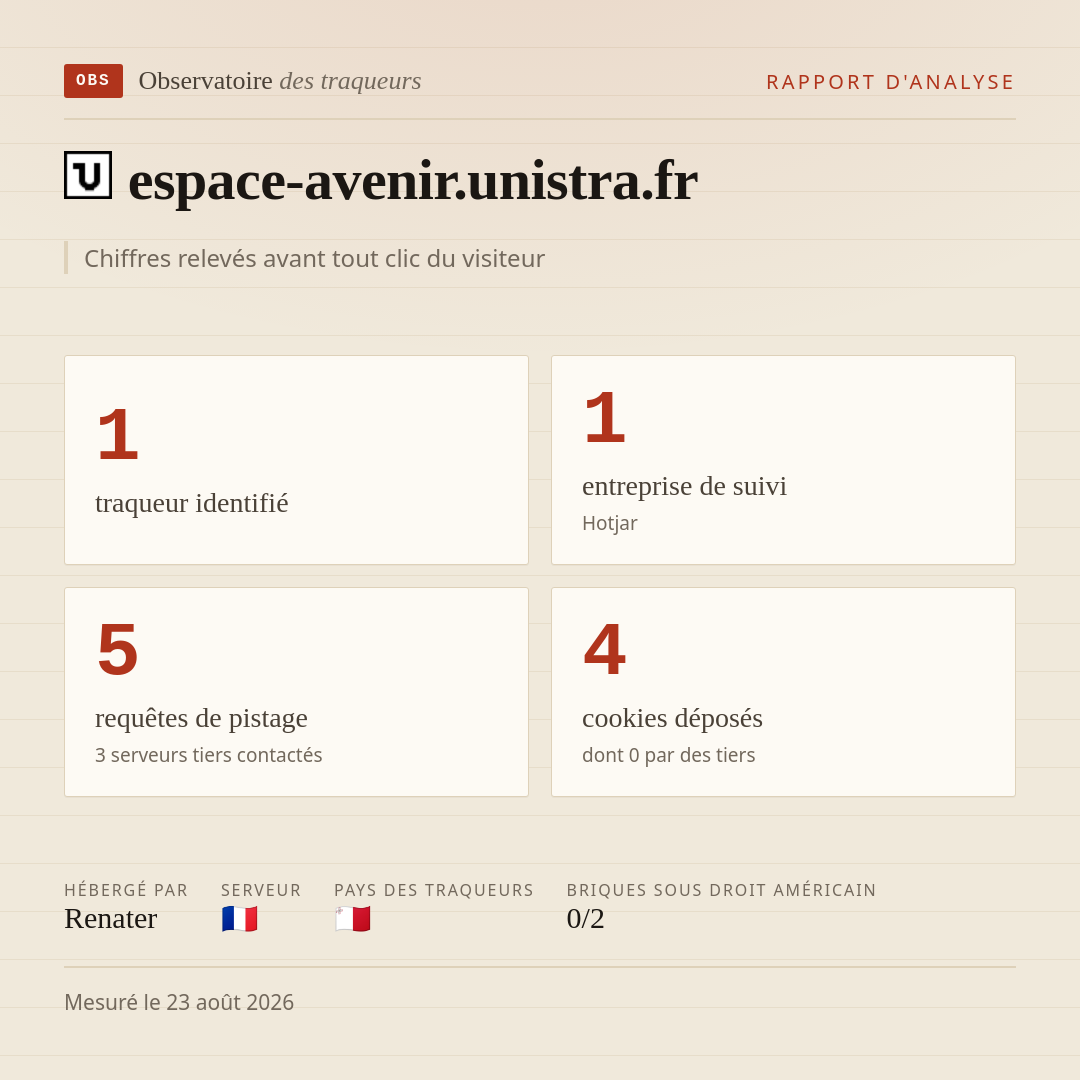 espace-avenir.unistra.fr : 1 traqueur identifié, 1 entreprise de suivi, 5 requêtes de pistage. Chiffres relevés avant tout clic du visiteur.
