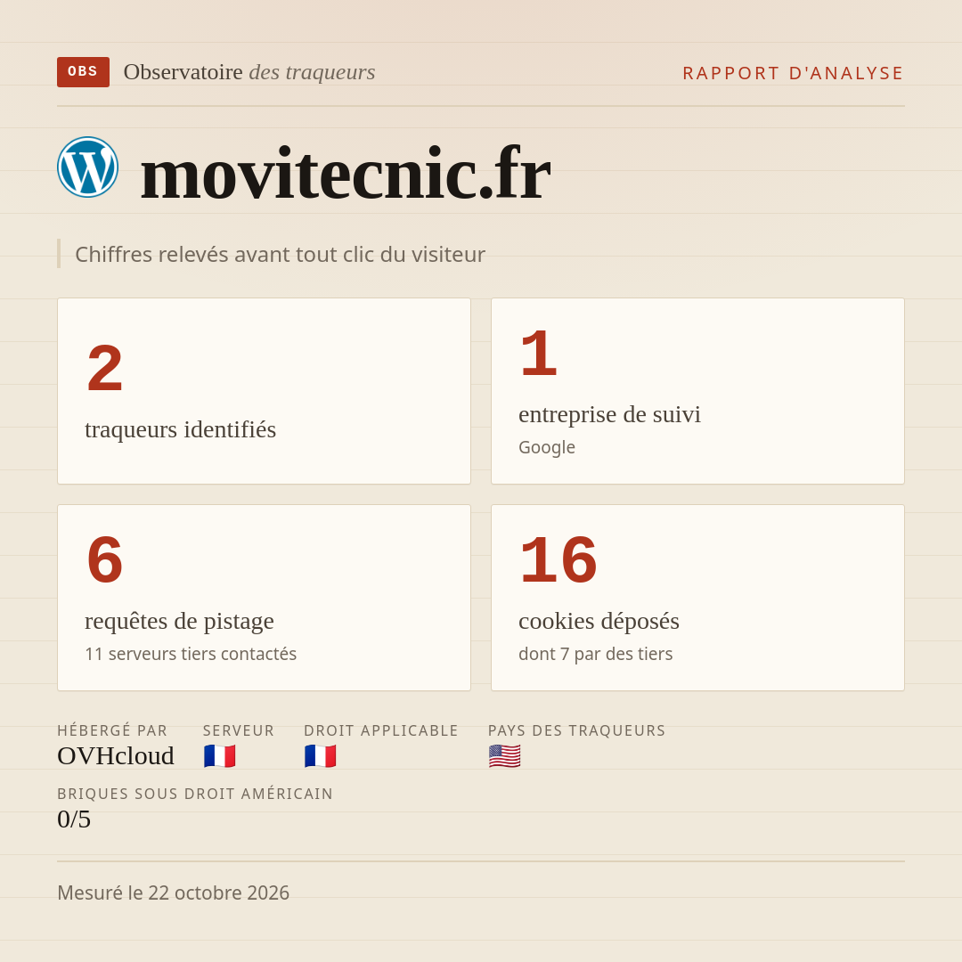 movitecnic.fr : 2 traqueurs identifiés, 1 entreprise de suivi, 6 requêtes de pistage. Chiffres relevés avant tout clic du visiteur.