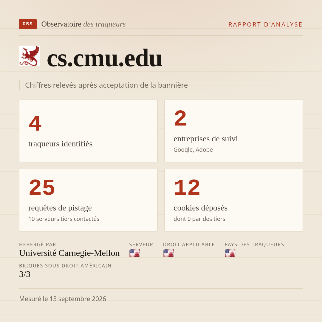 cs.cmu.edu : 4 traqueurs identifiés, 2 entreprises de suivi, 25 requêtes de pistage. Chiffres relevés après acceptation de la bannière.
