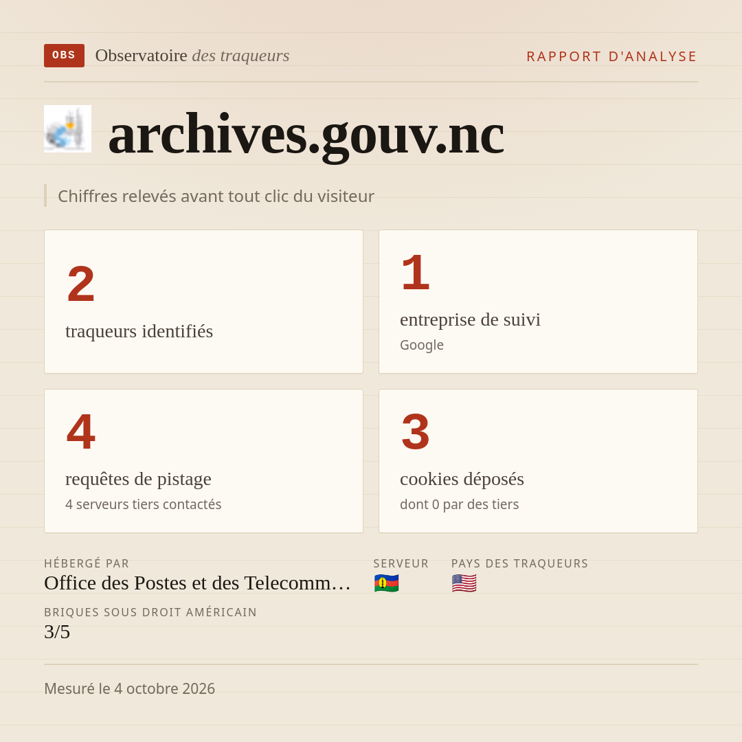 archives.gouv.nc : 2 traqueurs identifiés, 1 entreprise de suivi, 4 requêtes de pistage. Chiffres relevés avant tout clic du visiteur.