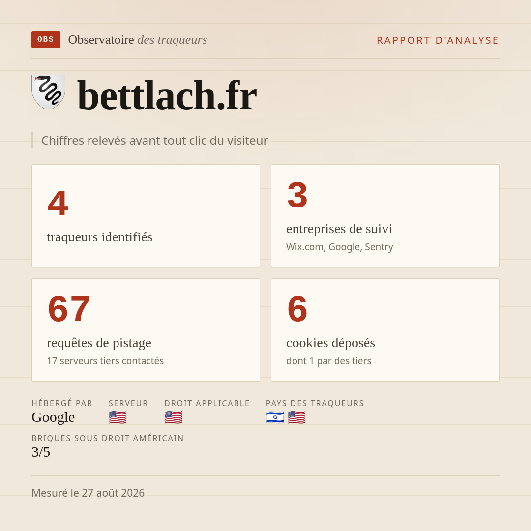 bettlach.fr : 4 traqueurs identifiés, 3 entreprises de suivi, 67 requêtes de pistage. Chiffres relevés avant tout clic du visiteur.