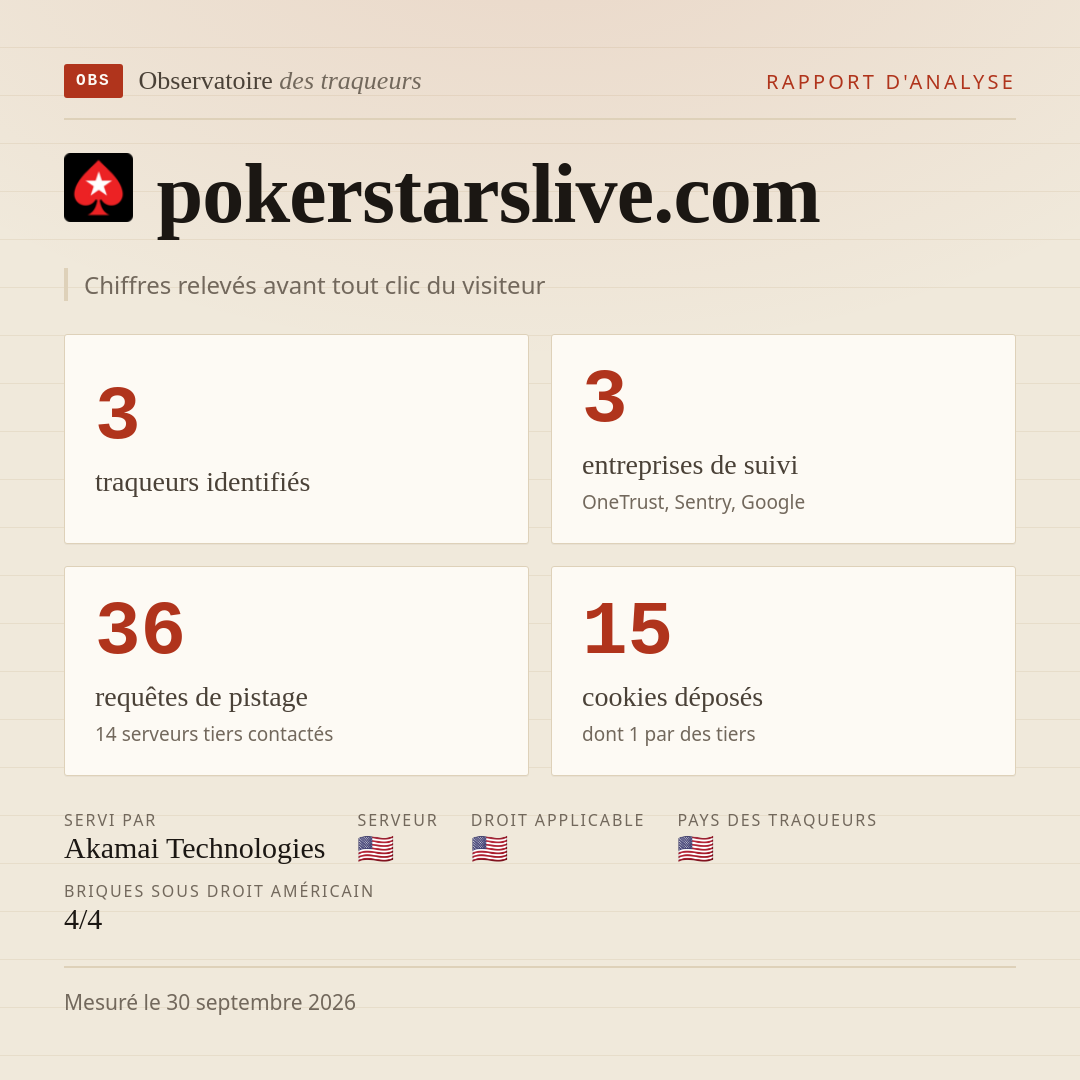pokerstarslive.com : 3 traqueurs identifiés, 3 entreprises de suivi, 36 requêtes de pistage. Chiffres relevés avant tout clic du visiteur.