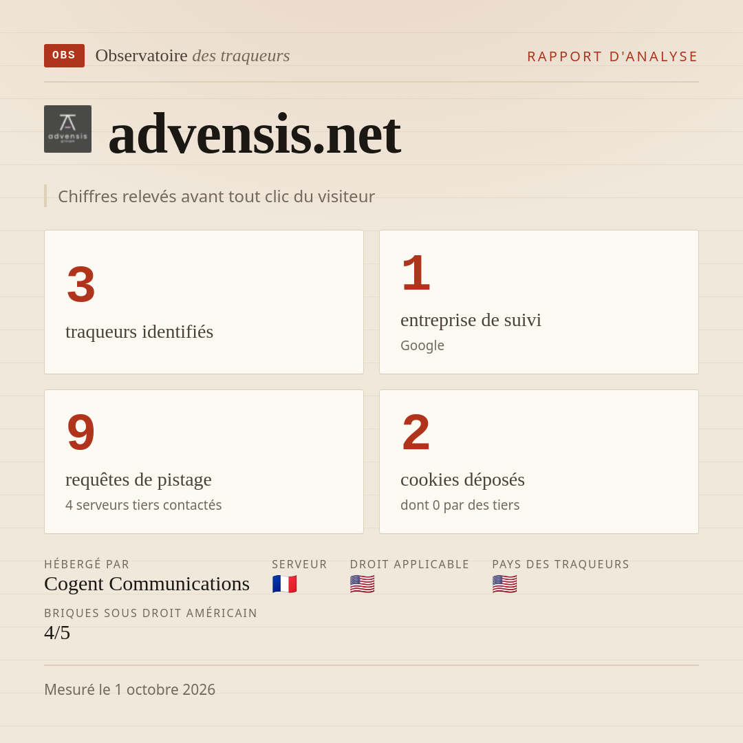 advensis.net : 3 traqueurs identifiés, 1 entreprise de suivi, 9 requêtes de pistage. Chiffres relevés avant tout clic du visiteur.