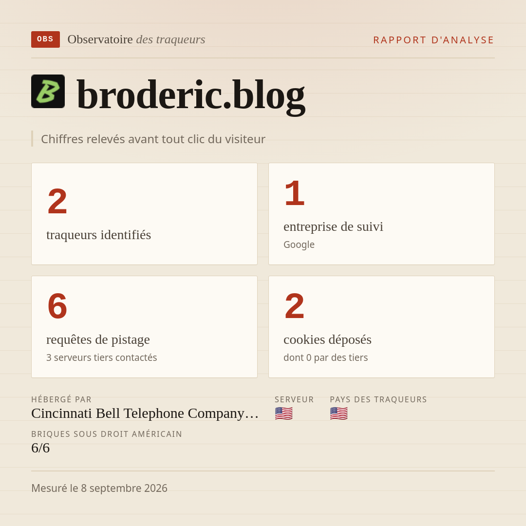 broderic.blog : 2 traqueurs identifiés, 1 entreprise de suivi, 6 requêtes de pistage. Chiffres relevés avant tout clic du visiteur.